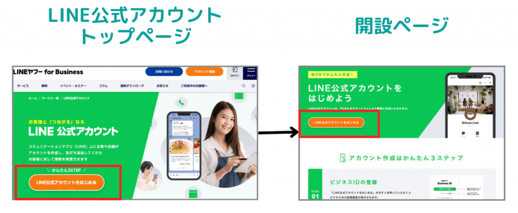 LINE公式アカウントのトップページ > 開設用ページへと進む