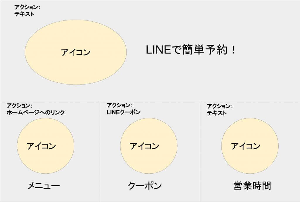 LINE公式アカウントリッチメニュー 画像の構成例