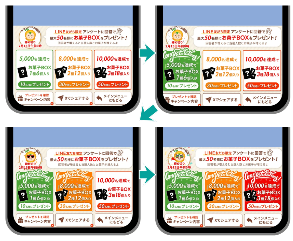 アンケートの回答数に合わせてリッチメニューや特典が変化する参加型コンテンツを実施