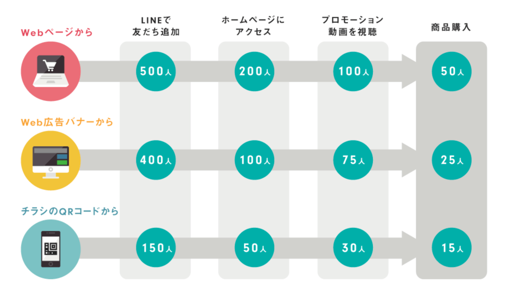 流入経路分析機能
