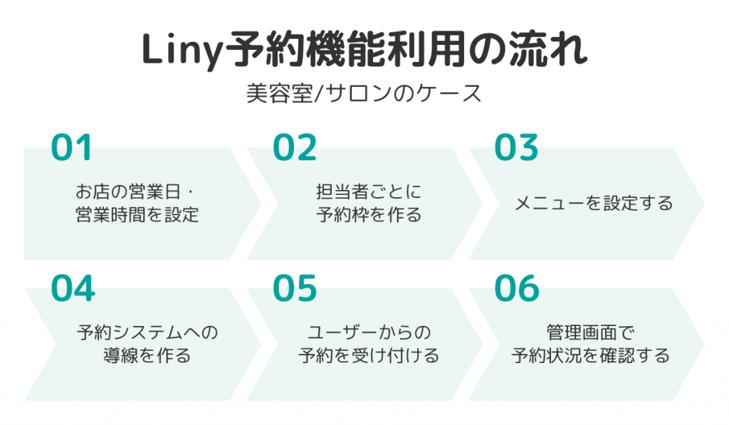 Liny予約機能利用の流れ（美容室・サロン）