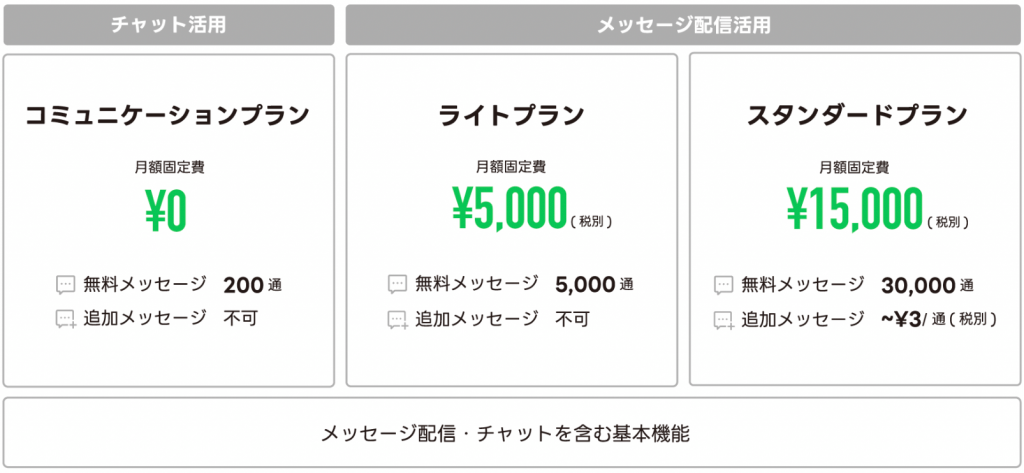 料金プラン