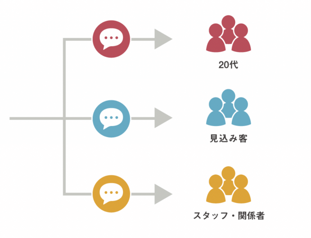 セグメント配信