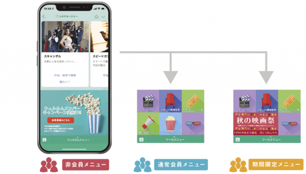 セグメントリッチメニュー