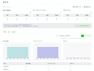 友だち情報