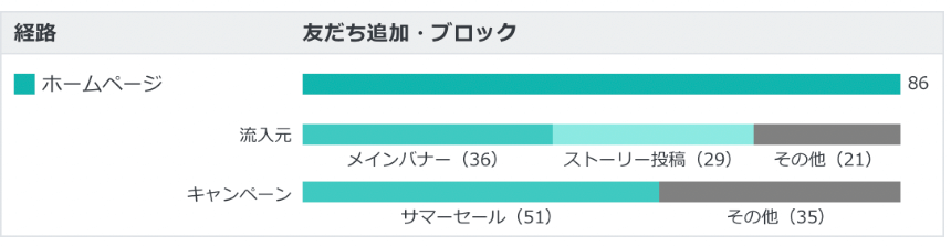 経路別表示例