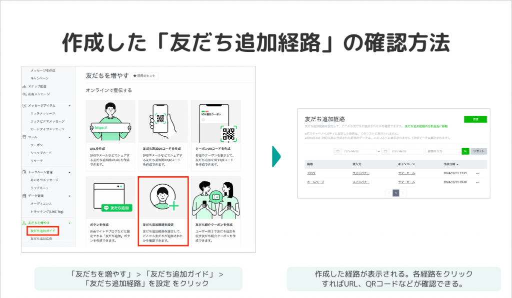 「友だちを増やす」 > 「友だち追加ガイド」 > 「友だち追加経路」を設定 をクリックから確認できる