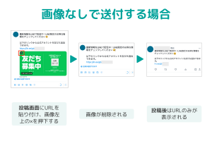 URLのみで送信する場合