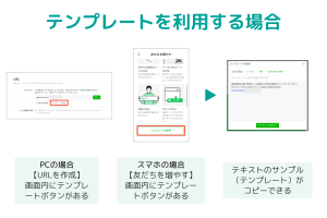 テンプレートの利用方法