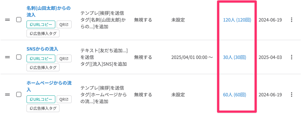 Linyの流入経路分析