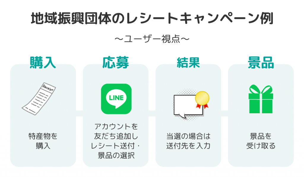地域振興団体の例