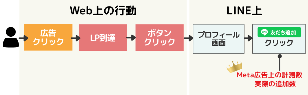 Linyを活用する場合