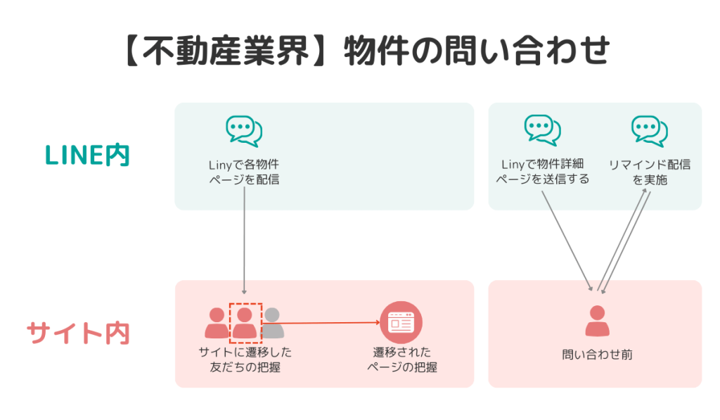 【不動産業界】物件の問い合わせ