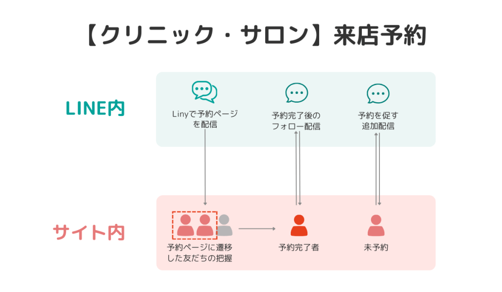 【クリニック・サロン】来店予約