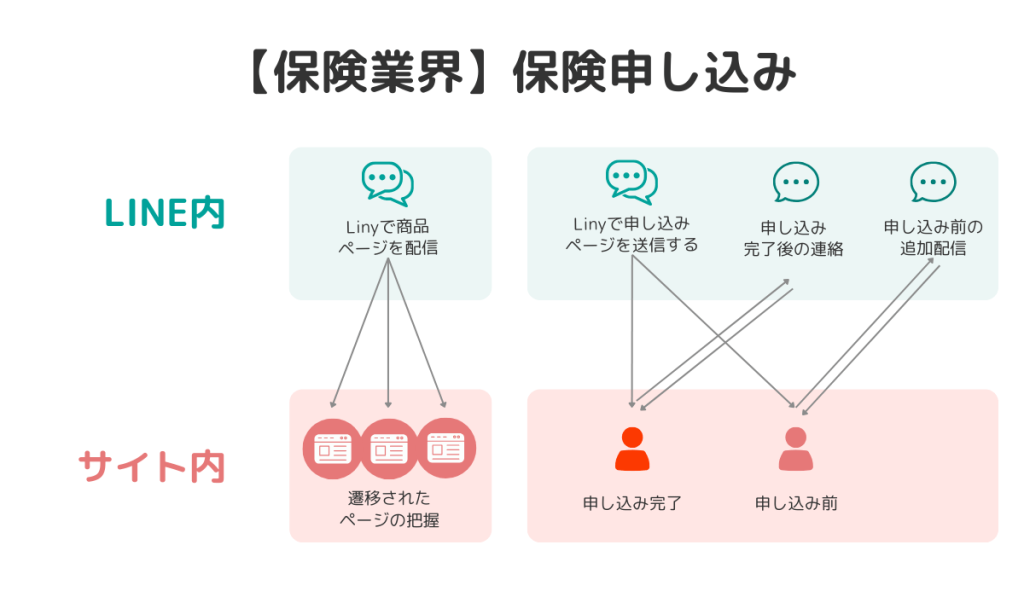 【保険業界】保険申し込み例