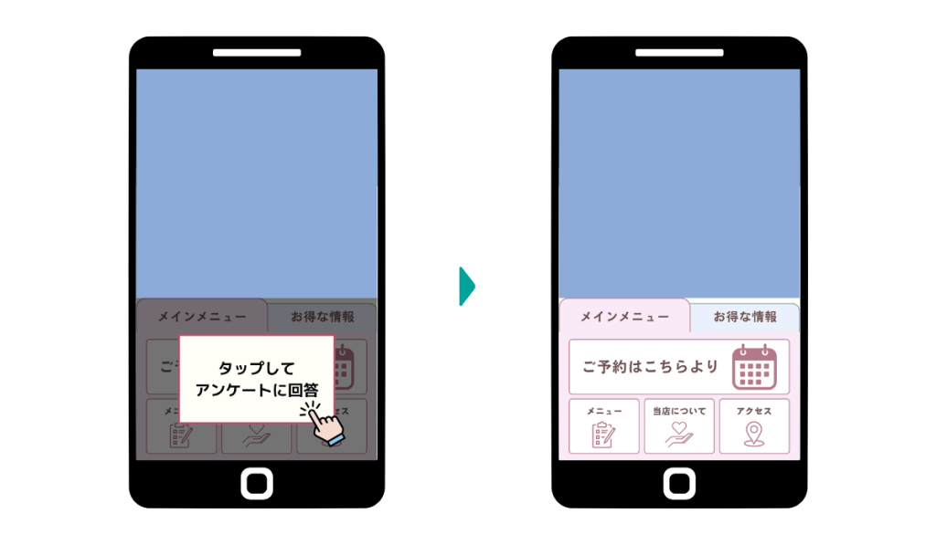 アンケートを回答するとリッチメニューが切り替わる