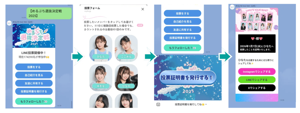 LINE上で投票を受付。投票後はデジタル証明書を発行しSNSで拡散できるように