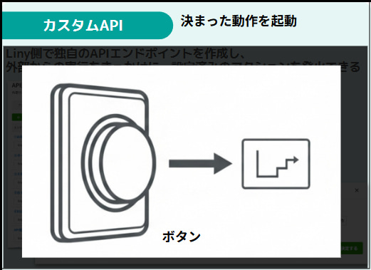カスタムAPI 決まった動作を起動