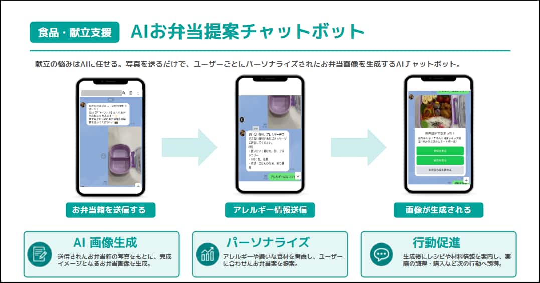 AIお弁当提案チャットボット