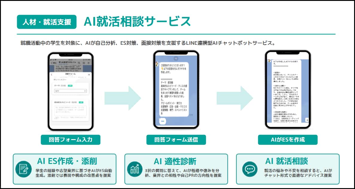 AI就活相談サービス