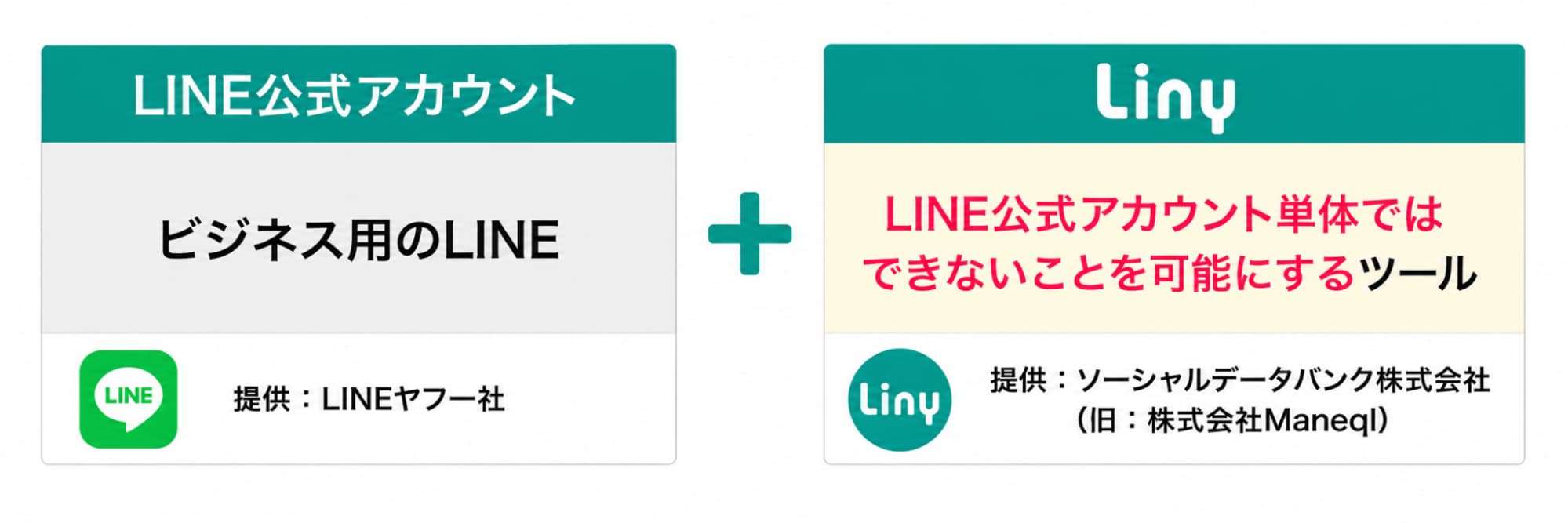 LINE活用に必要な機能を柔軟に設計できるツール