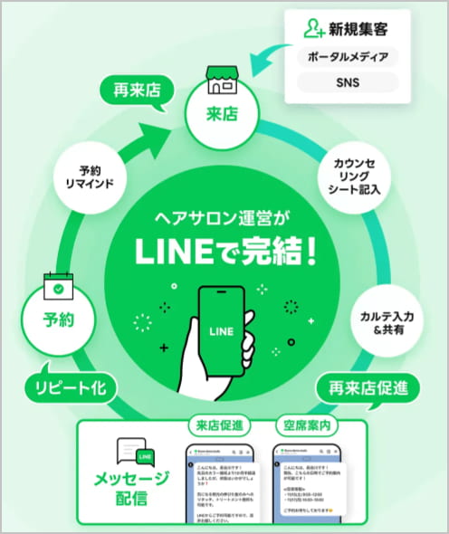 「LINEビューティープラス」
