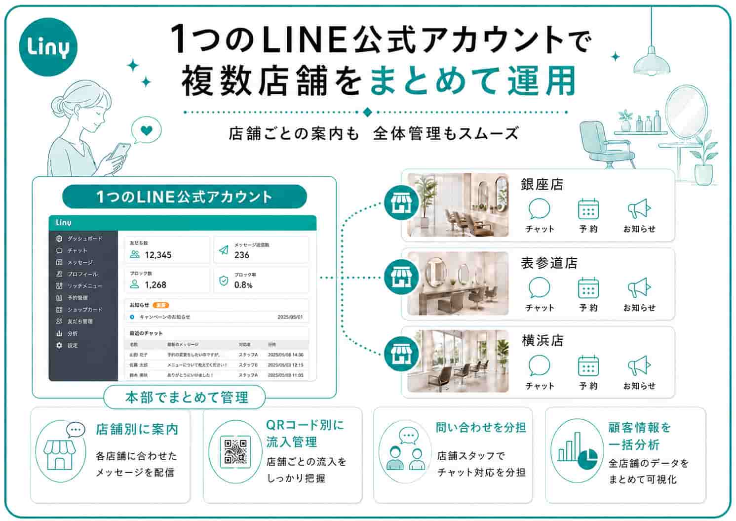 複数店舗の運用に関するイメージ図