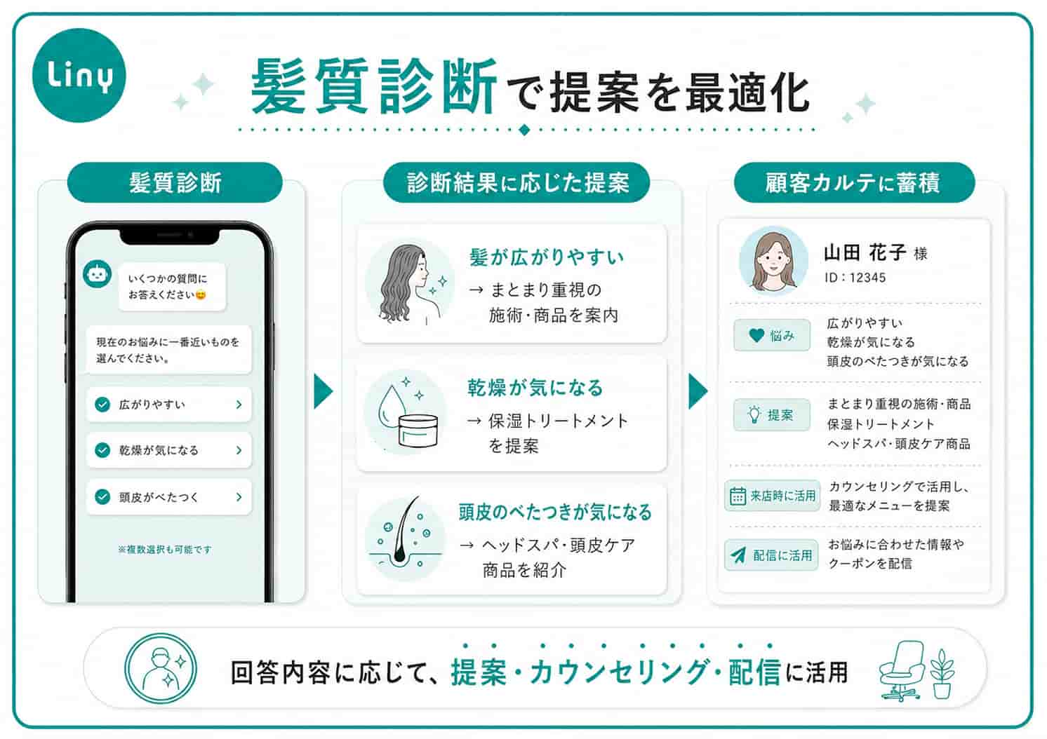 髪質診断で提案を最適化