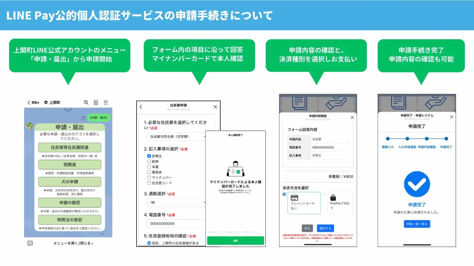 LINEPAYについて