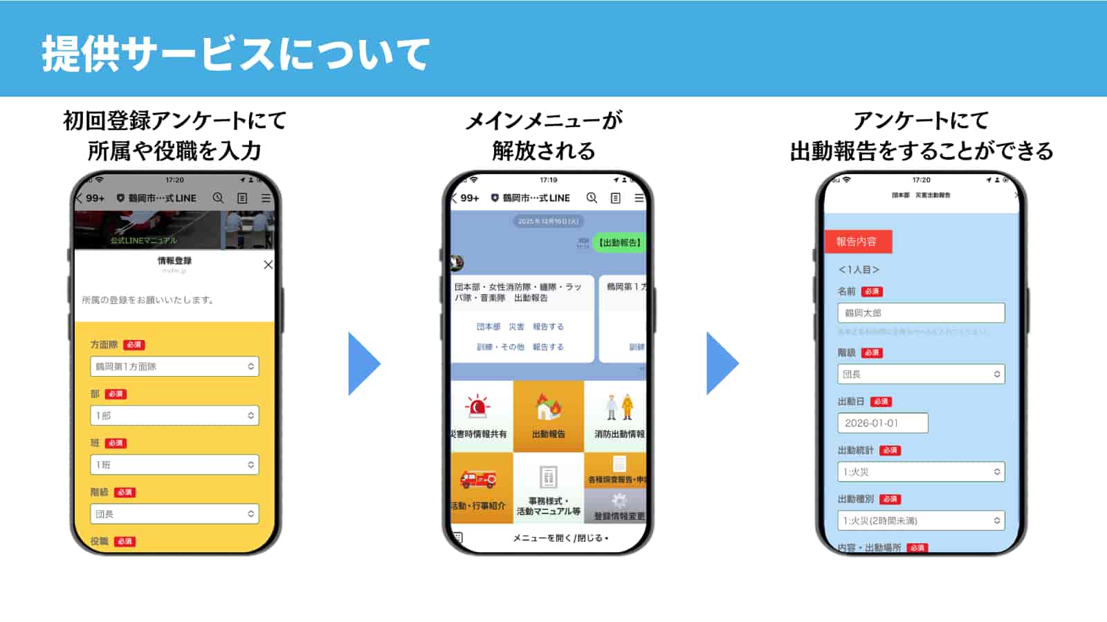 提携サービスについて