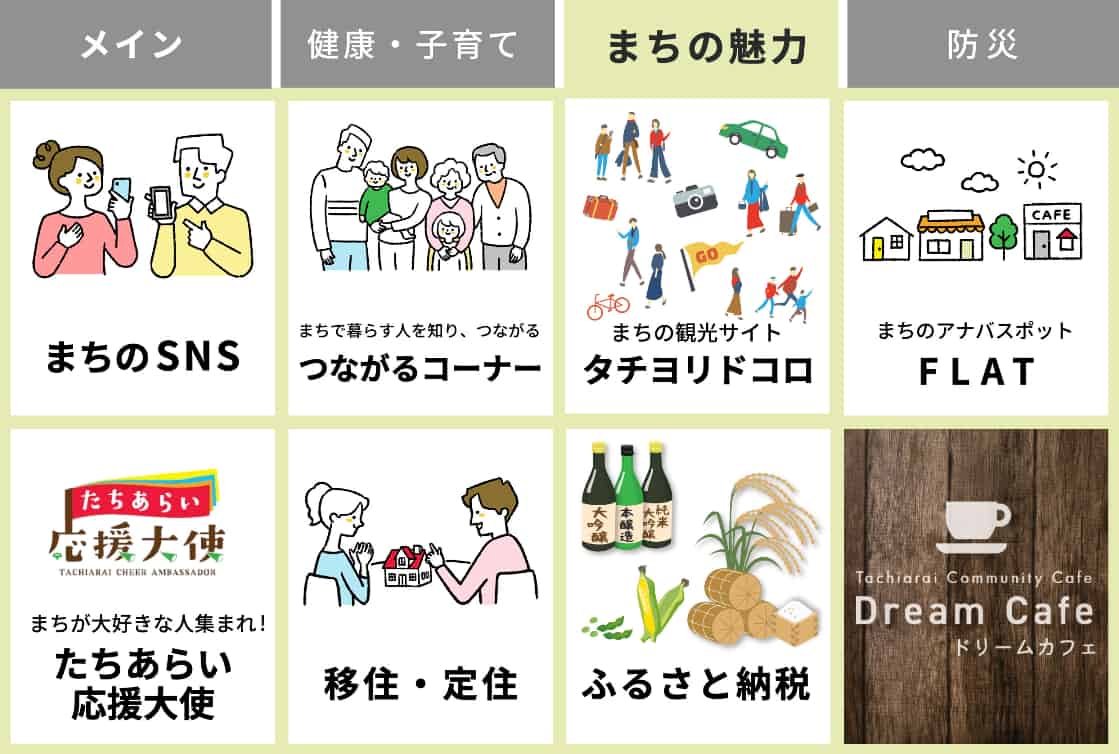 大刀洗町LINE公式アカウント※スタンプラリー実施期間中のみ、専用メニューが追加される仕様