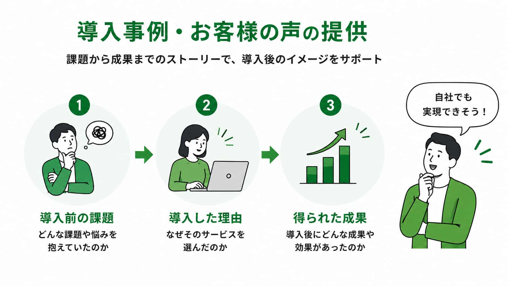 導入事例・お客様の声の提供