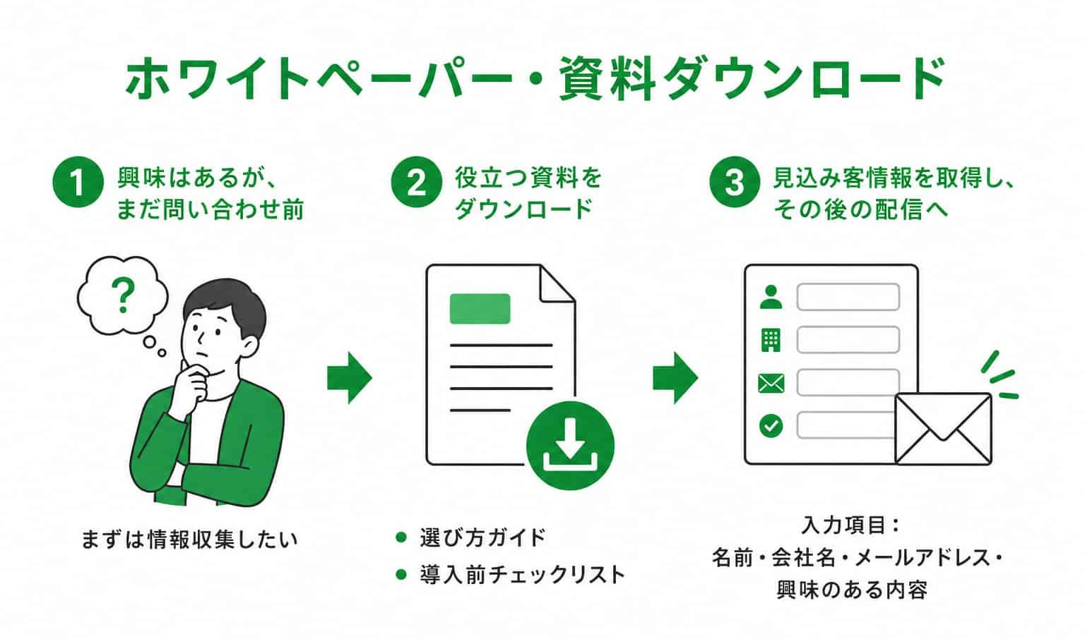 ホワイトペーパー・資料ダウンロード