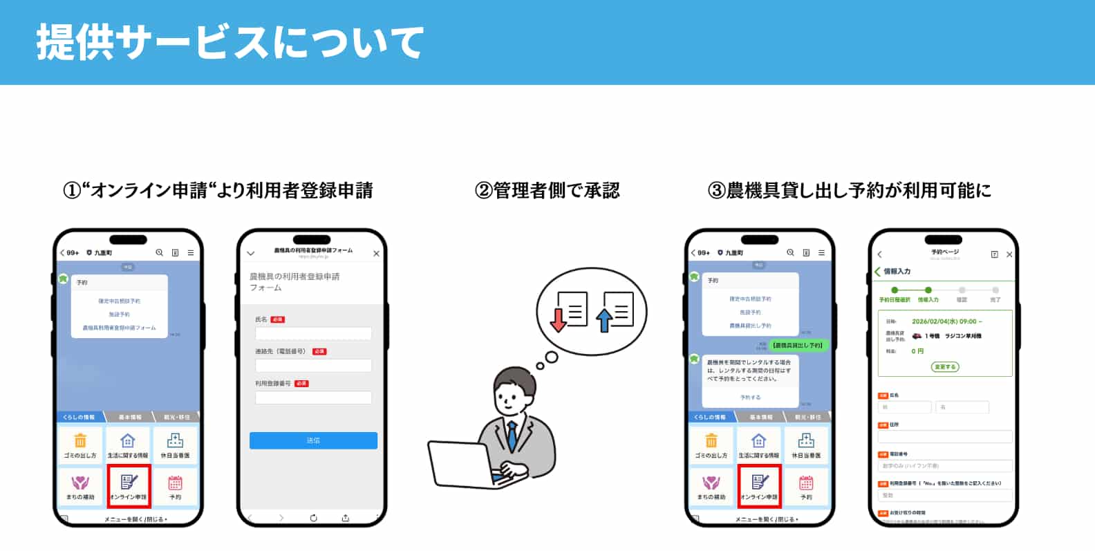 提供サービスについて