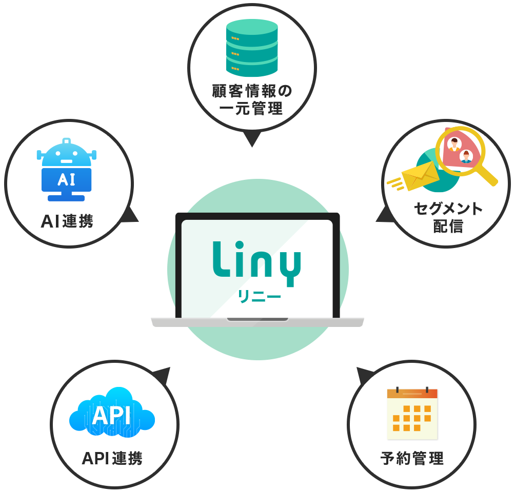 Linyの主な機能
