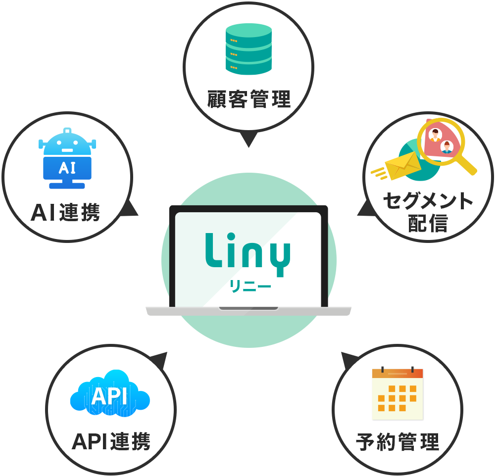 Linyの主な機能