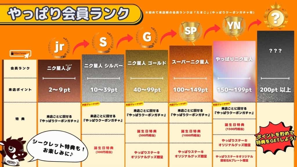 ステーキハウスの会員ランク制度