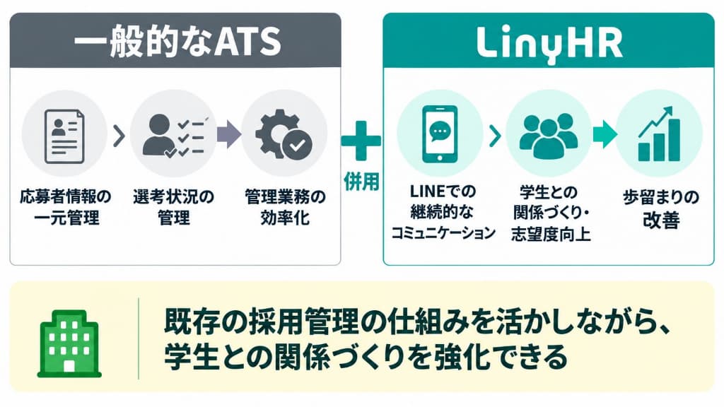 併用も可能