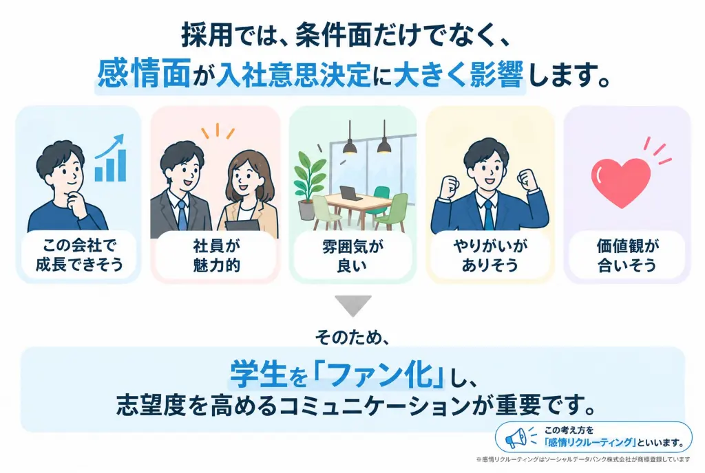志望度を高めるコミュニケーションが重要