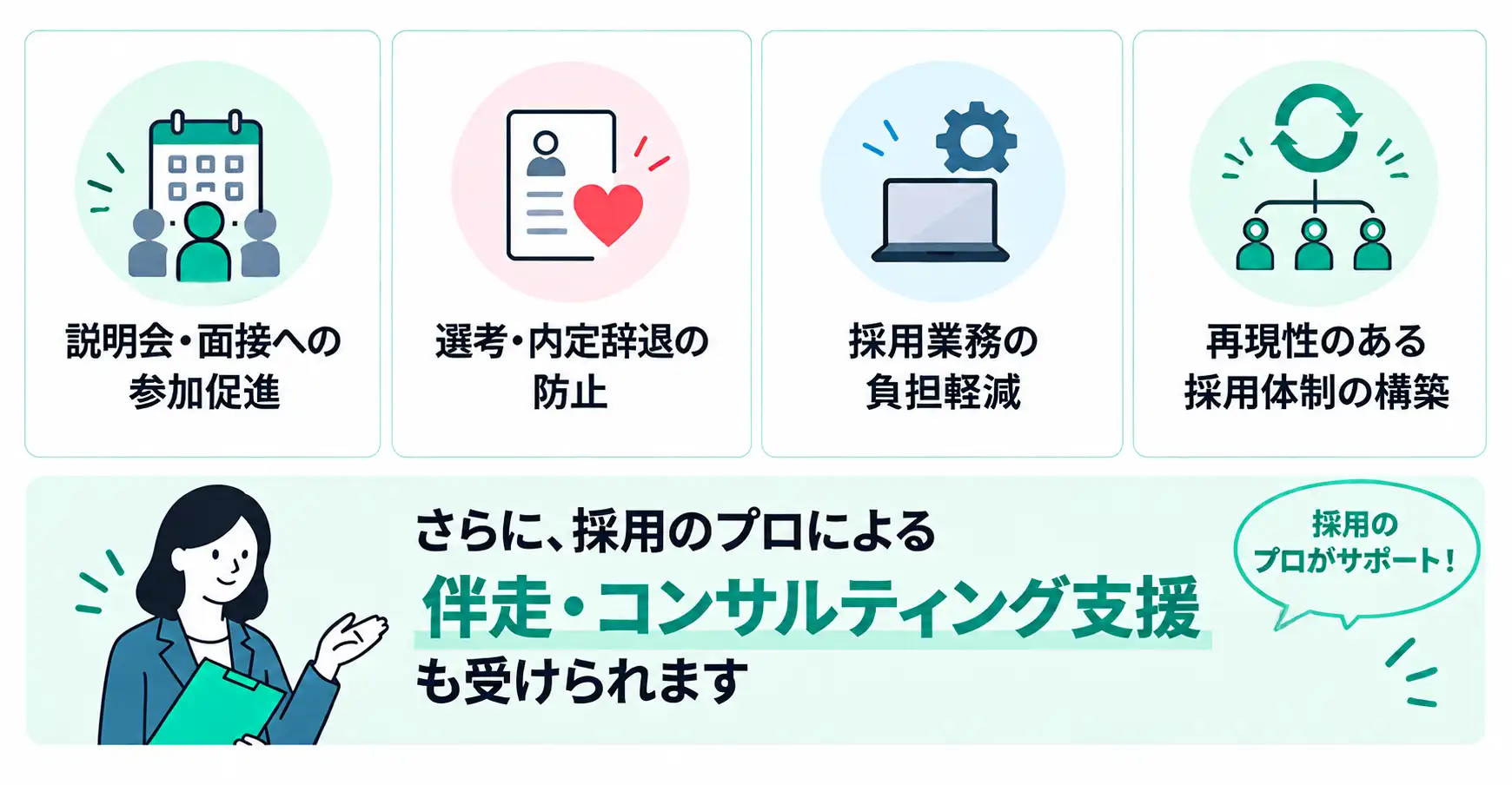 ツールと伴走支援の両面から採用成果を改善