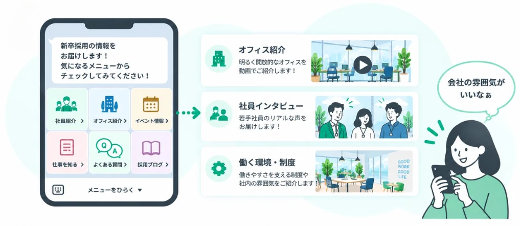 会社の魅力を紹介