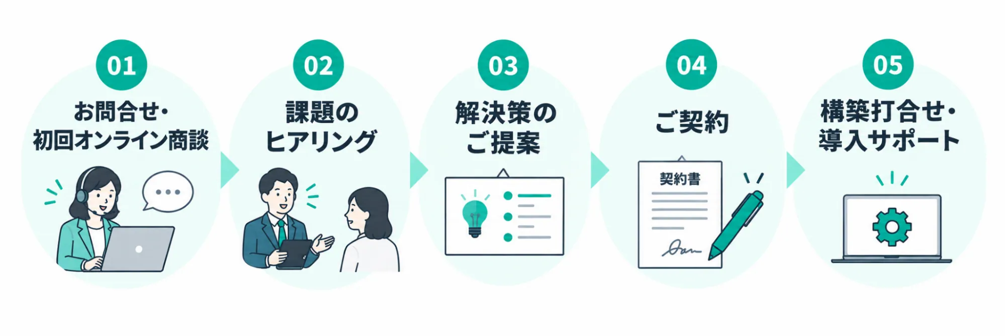 導入までの流れ
