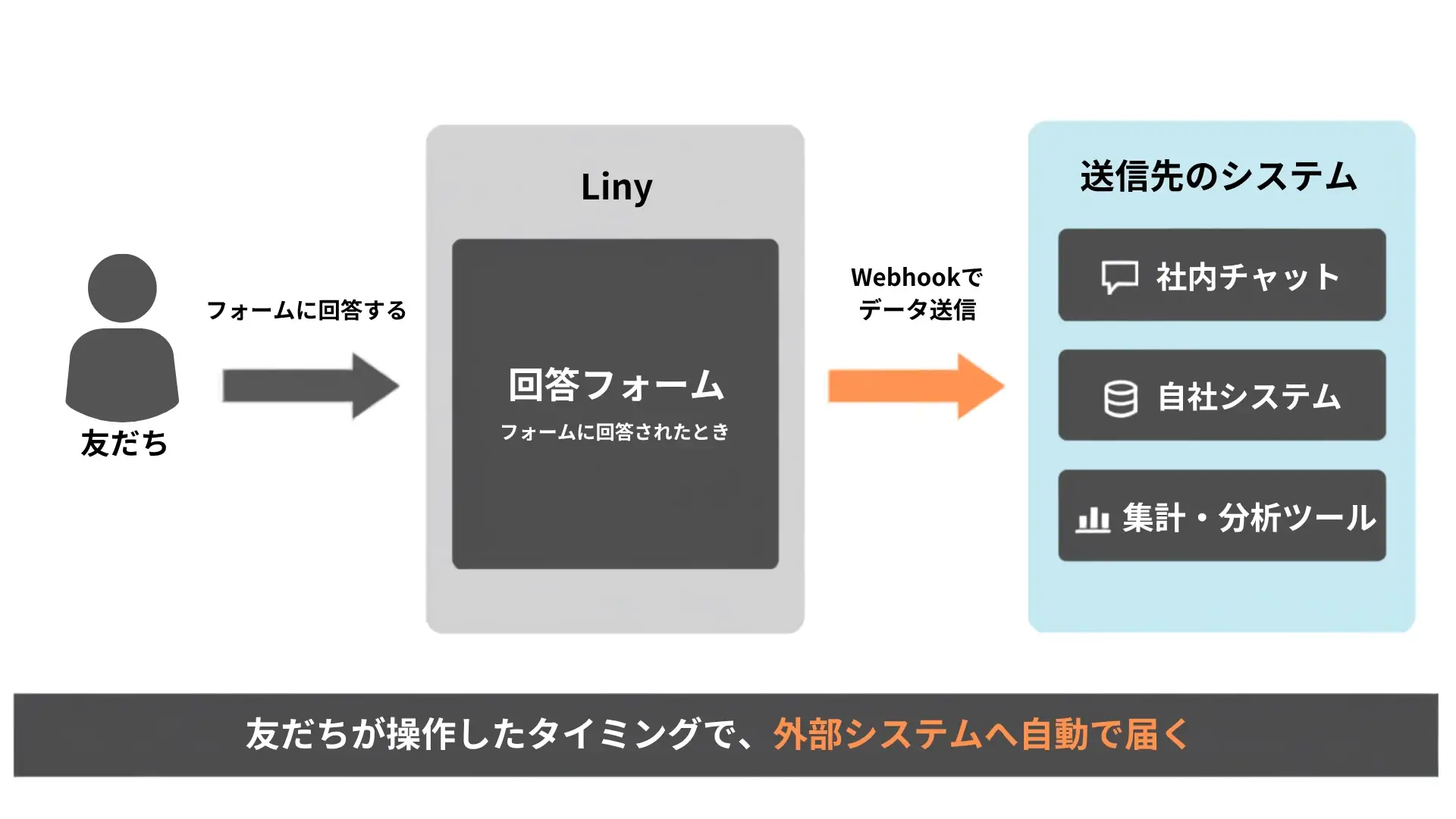 Webhookアクション機能の全体像