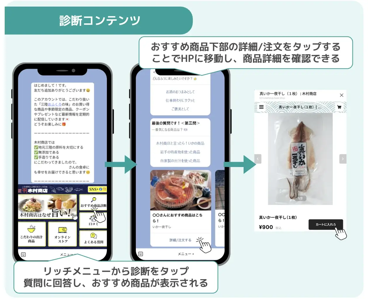 リッチメニューから商品ページへ誘導する診断コンテンツ