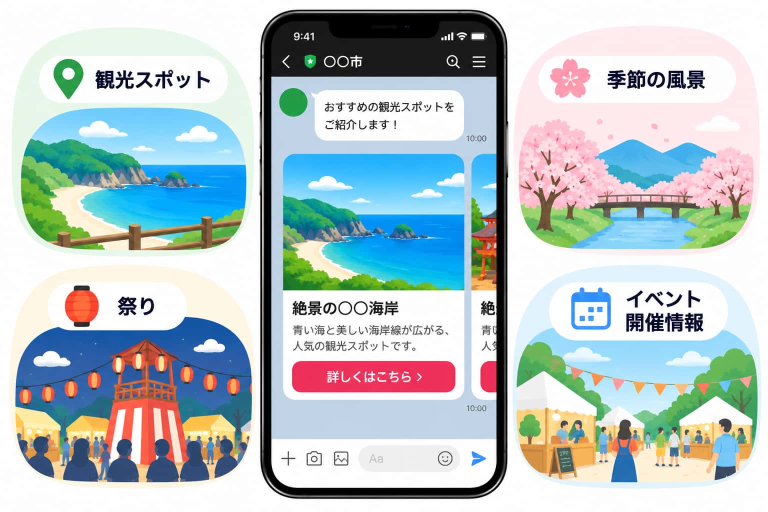 観光スポットや季節の風景、イベント情報をLINEで届けるイメージ