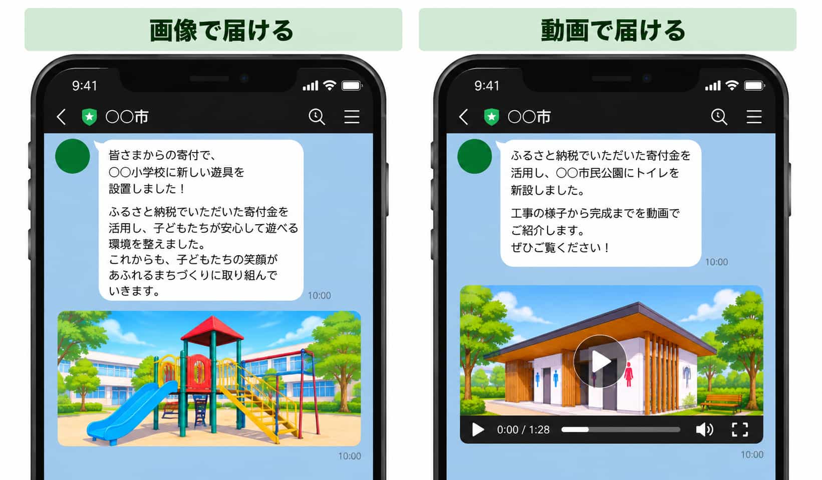 寄付金の活用実績を画像や動画で紹介するイメージ