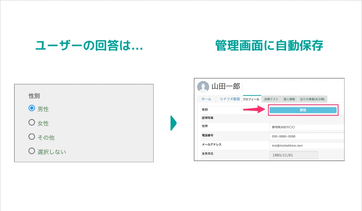 回答フォームの回答がLinyの友だち管理画面に自動保存される仕組み
