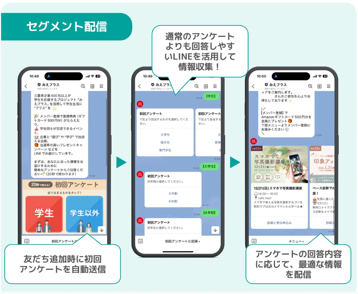 みえプラスで友だち追加時に初回アンケートを送り回答に応じて情報を配信する流れ